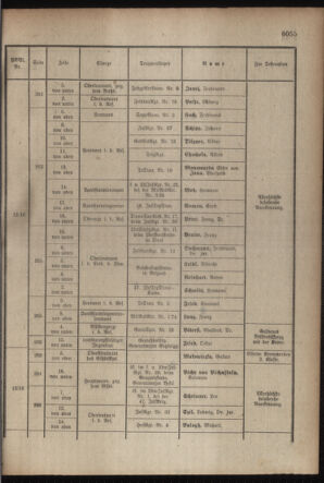 Kaiserlich-königliches Armee-Verordnungsblatt: Personal-Angelegenheiten 19170901 Seite: 21