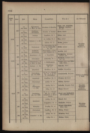 Kaiserlich-königliches Armee-Verordnungsblatt: Personal-Angelegenheiten 19170901 Seite: 22