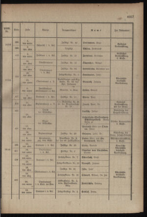 Kaiserlich-königliches Armee-Verordnungsblatt: Personal-Angelegenheiten 19170901 Seite: 23