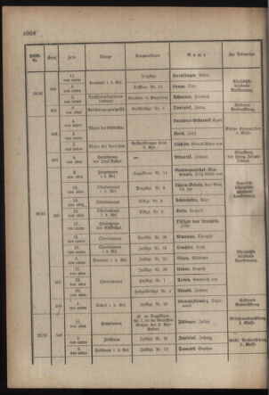 Kaiserlich-königliches Armee-Verordnungsblatt: Personal-Angelegenheiten 19170901 Seite: 24