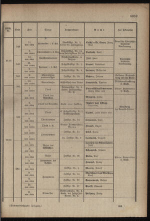 Kaiserlich-königliches Armee-Verordnungsblatt: Personal-Angelegenheiten 19170901 Seite: 25