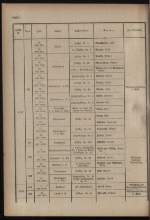 Kaiserlich-königliches Armee-Verordnungsblatt: Personal-Angelegenheiten 19170901 Seite: 26