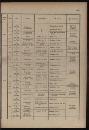 Kaiserlich-königliches Armee-Verordnungsblatt: Personal-Angelegenheiten 19170901 Seite: 27