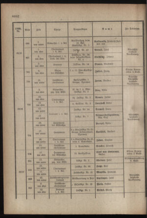 Kaiserlich-königliches Armee-Verordnungsblatt: Personal-Angelegenheiten 19170901 Seite: 28