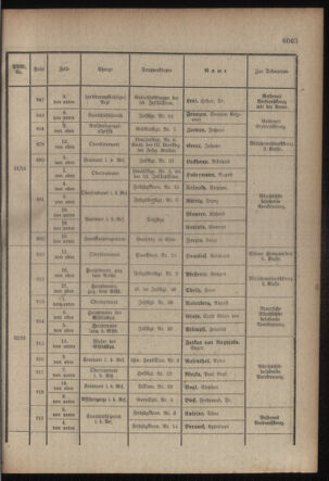 Kaiserlich-königliches Armee-Verordnungsblatt: Personal-Angelegenheiten 19170901 Seite: 29