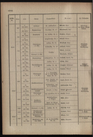 Kaiserlich-königliches Armee-Verordnungsblatt: Personal-Angelegenheiten 19170901 Seite: 30