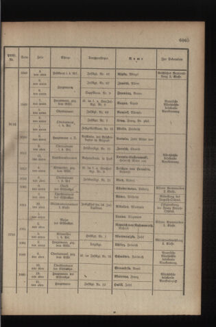 Kaiserlich-königliches Armee-Verordnungsblatt: Personal-Angelegenheiten 19170901 Seite: 31