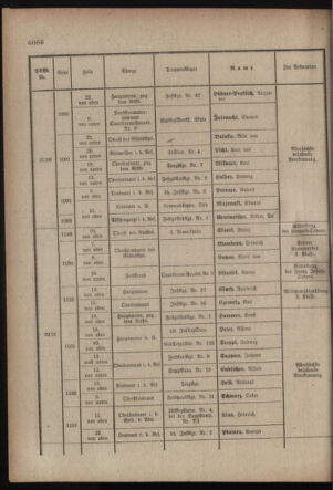 Kaiserlich-königliches Armee-Verordnungsblatt: Personal-Angelegenheiten 19170901 Seite: 32