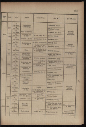 Kaiserlich-königliches Armee-Verordnungsblatt: Personal-Angelegenheiten 19170901 Seite: 35