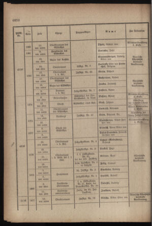 Kaiserlich-königliches Armee-Verordnungsblatt: Personal-Angelegenheiten 19170901 Seite: 36