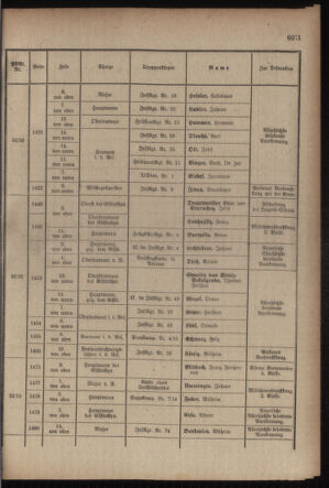 Kaiserlich-königliches Armee-Verordnungsblatt: Personal-Angelegenheiten 19170901 Seite: 37