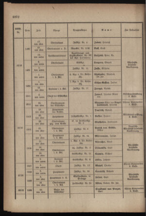 Kaiserlich-königliches Armee-Verordnungsblatt: Personal-Angelegenheiten 19170901 Seite: 38