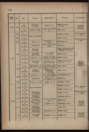 Kaiserlich-königliches Armee-Verordnungsblatt: Personal-Angelegenheiten 19170901 Seite: 40