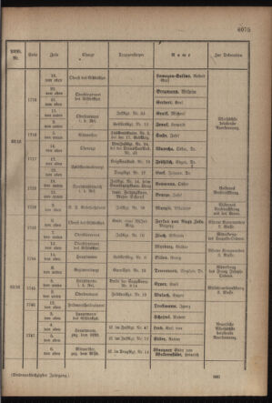 Kaiserlich-königliches Armee-Verordnungsblatt: Personal-Angelegenheiten 19170901 Seite: 41