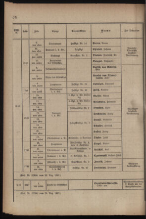 Kaiserlich-königliches Armee-Verordnungsblatt: Personal-Angelegenheiten 19170901 Seite: 42