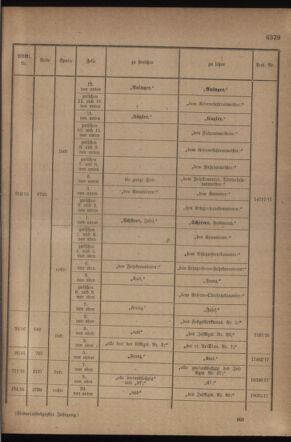 Kaiserlich-königliches Armee-Verordnungsblatt: Personal-Angelegenheiten 19170910 Seite: 49