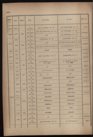 Kaiserlich-königliches Armee-Verordnungsblatt: Personal-Angelegenheiten 19170910 Seite: 50