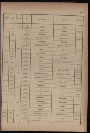 Kaiserlich-königliches Armee-Verordnungsblatt: Personal-Angelegenheiten 19170910 Seite: 51