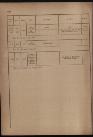 Kaiserlich-königliches Armee-Verordnungsblatt: Personal-Angelegenheiten 19170910 Seite: 52