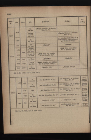 Kaiserlich-königliches Armee-Verordnungsblatt: Personal-Angelegenheiten 19170922 Seite: 54