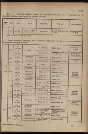 Kaiserlich-königliches Armee-Verordnungsblatt: Personal-Angelegenheiten 19170926 Seite: 33