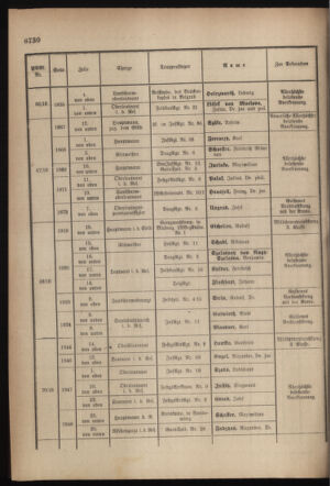 Kaiserlich-königliches Armee-Verordnungsblatt: Personal-Angelegenheiten 19170926 Seite: 34