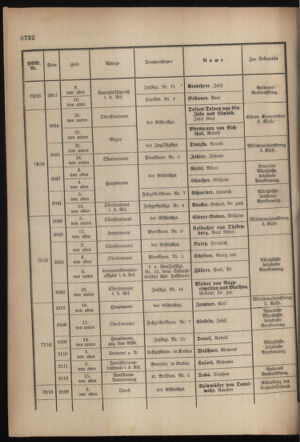 Kaiserlich-königliches Armee-Verordnungsblatt: Personal-Angelegenheiten 19170926 Seite: 36