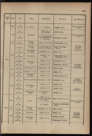 Kaiserlich-königliches Armee-Verordnungsblatt: Personal-Angelegenheiten 19170926 Seite: 37