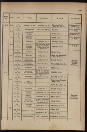 Kaiserlich-königliches Armee-Verordnungsblatt: Personal-Angelegenheiten 19170926 Seite: 39