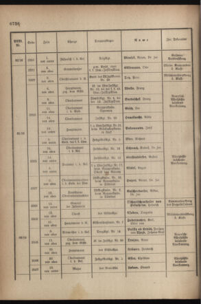 Kaiserlich-königliches Armee-Verordnungsblatt: Personal-Angelegenheiten 19170926 Seite: 40