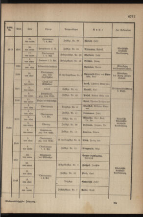 Kaiserlich-königliches Armee-Verordnungsblatt: Personal-Angelegenheiten 19170926 Seite: 41