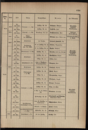 Kaiserlich-königliches Armee-Verordnungsblatt: Personal-Angelegenheiten 19170926 Seite: 43