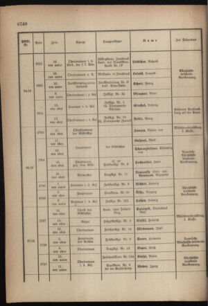 Kaiserlich-königliches Armee-Verordnungsblatt: Personal-Angelegenheiten 19170926 Seite: 44