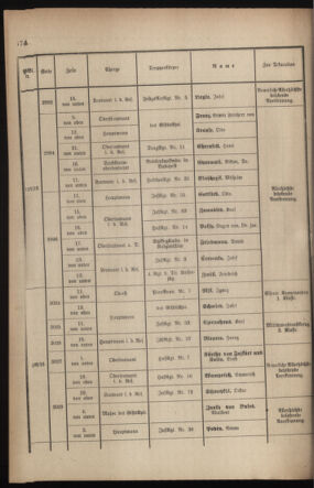 Kaiserlich-königliches Armee-Verordnungsblatt: Personal-Angelegenheiten 19170926 Seite: 48