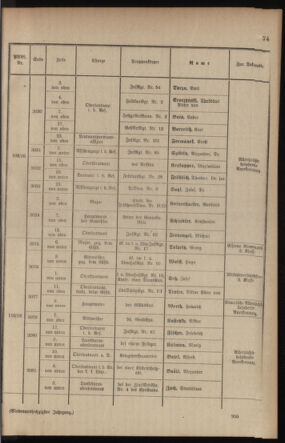 Kaiserlich-königliches Armee-Verordnungsblatt: Personal-Angelegenheiten 19170926 Seite: 49