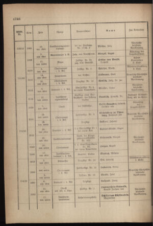 Kaiserlich-königliches Armee-Verordnungsblatt: Personal-Angelegenheiten 19170926 Seite: 50