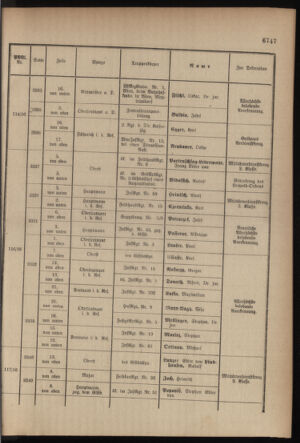 Kaiserlich-königliches Armee-Verordnungsblatt: Personal-Angelegenheiten 19170926 Seite: 51