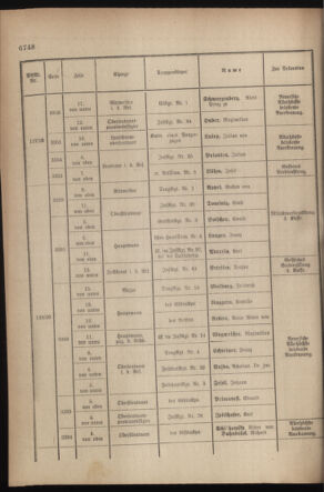 Kaiserlich-königliches Armee-Verordnungsblatt: Personal-Angelegenheiten 19170926 Seite: 52