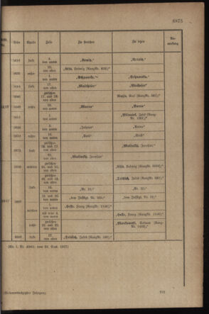 Kaiserlich-königliches Armee-Verordnungsblatt: Personal-Angelegenheiten 19170929 Seite: 89