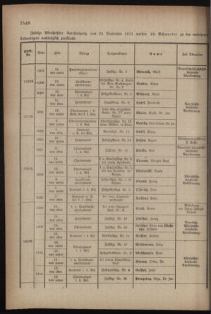 Kaiserlich-königliches Armee-Verordnungsblatt: Personal-Angelegenheiten 19171024 Seite: 14