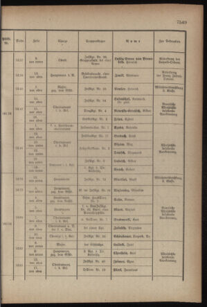 Kaiserlich-königliches Armee-Verordnungsblatt: Personal-Angelegenheiten 19171024 Seite: 15