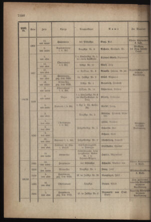 Kaiserlich-königliches Armee-Verordnungsblatt: Personal-Angelegenheiten 19171024 Seite: 16