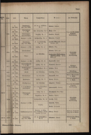 Kaiserlich-königliches Armee-Verordnungsblatt: Personal-Angelegenheiten 19171024 Seite: 17