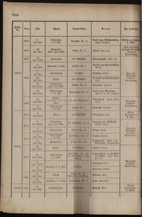 Kaiserlich-königliches Armee-Verordnungsblatt: Personal-Angelegenheiten 19171024 Seite: 18