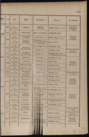 Kaiserlich-königliches Armee-Verordnungsblatt: Personal-Angelegenheiten 19171024 Seite: 19