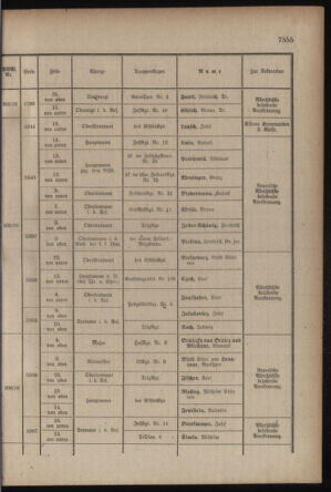 Kaiserlich-königliches Armee-Verordnungsblatt: Personal-Angelegenheiten 19171024 Seite: 21