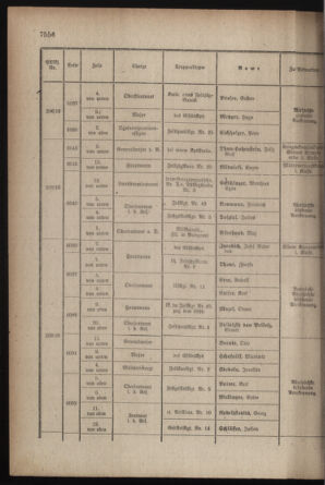 Kaiserlich-königliches Armee-Verordnungsblatt: Personal-Angelegenheiten 19171024 Seite: 22