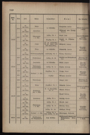 Kaiserlich-königliches Armee-Verordnungsblatt: Personal-Angelegenheiten 19171024 Seite: 24