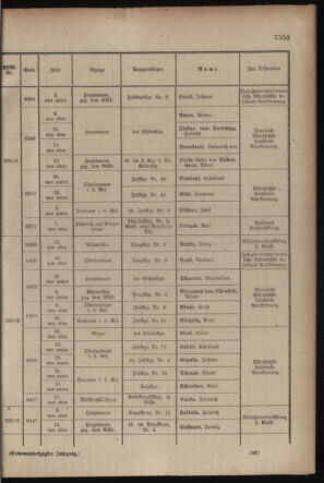 Kaiserlich-königliches Armee-Verordnungsblatt: Personal-Angelegenheiten 19171024 Seite: 25