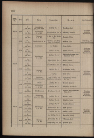 Kaiserlich-königliches Armee-Verordnungsblatt: Personal-Angelegenheiten 19171024 Seite: 26